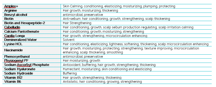 Hair & Scalp Ingredients
