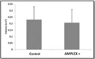 No Effect on Cancer Cells